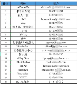8 月捷报！坚持就会有回报！